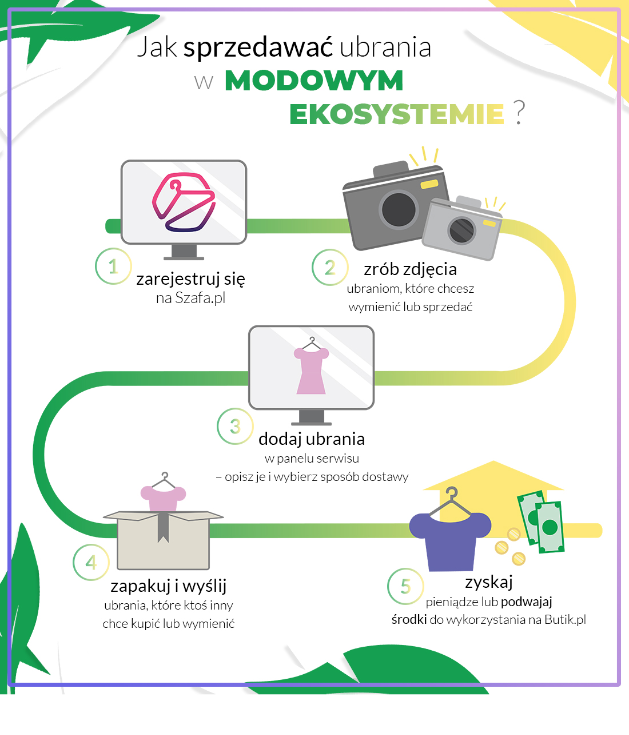 infografika szafa4